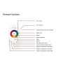 Контролер Prolum RGB+W; Wi-Fi; TUYA; TOUCH; 18A; Series: HomeLink 404013